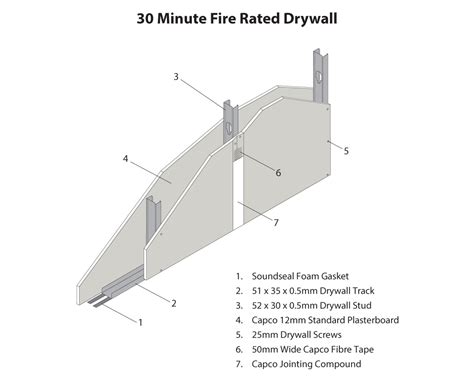 fire resistant sheet metal|30 minute fire rated board.